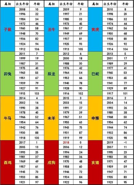 2000 屬|十二生肖年份對照表 (西元、民國)